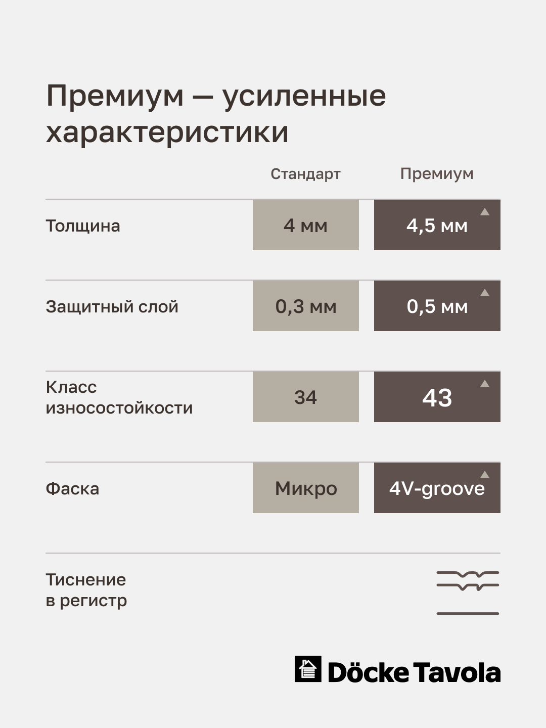 SPC Docke Tavola Премиум Портофино Светлый