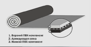 ISOROC РуфМембрана мембрана ПВХ армированная 1,2х2150х20000 43м2