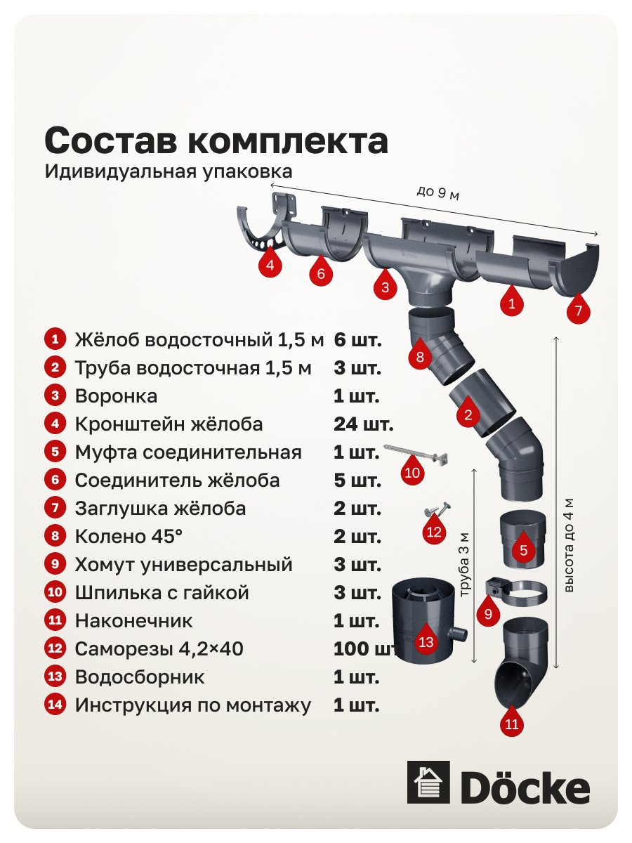 Комплект пластиковой водосточной системы Docke КОМФОРТ 9х3 (серый)