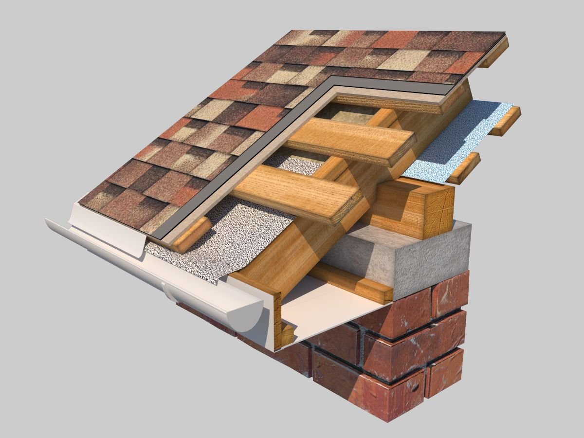 Что входит в конструкцию кровли