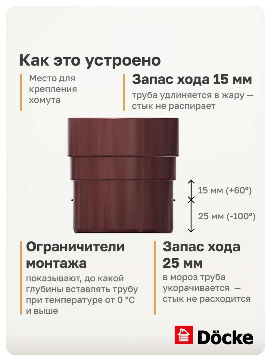 Комплект пластиковой водосточной системы Docke КОМФОРТ 6х3 (серый)