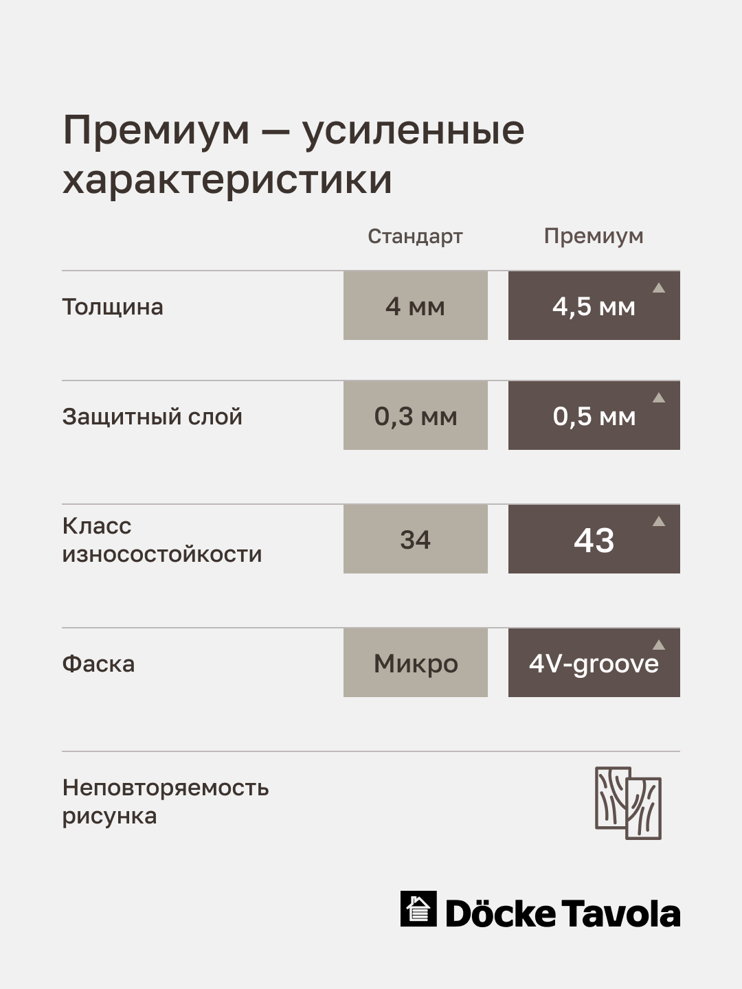 SPC Docke Tavola Премиум Сан-Ремо Светло-желтый